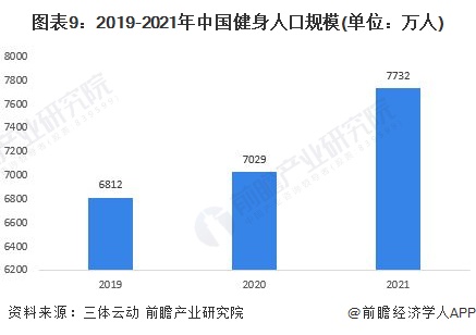 澳门人·威尼斯主打一个爱健身！乐刻运动公布“百城万店”战略【附健身产业分析】(图1)