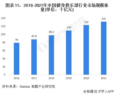 澳门人·威尼斯主打一个爱健身！乐刻运动公布“百城万店”战略【附健身产业分析】(图2)