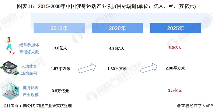 澳门人·威尼斯主打一个爱健身！乐刻运动公布“百城万店”战略【附健身产业分析】(图3)