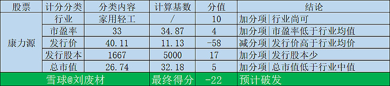 澳门人威尼斯官网新股申购康力源：股价高 市值略低 其他一般(图1)