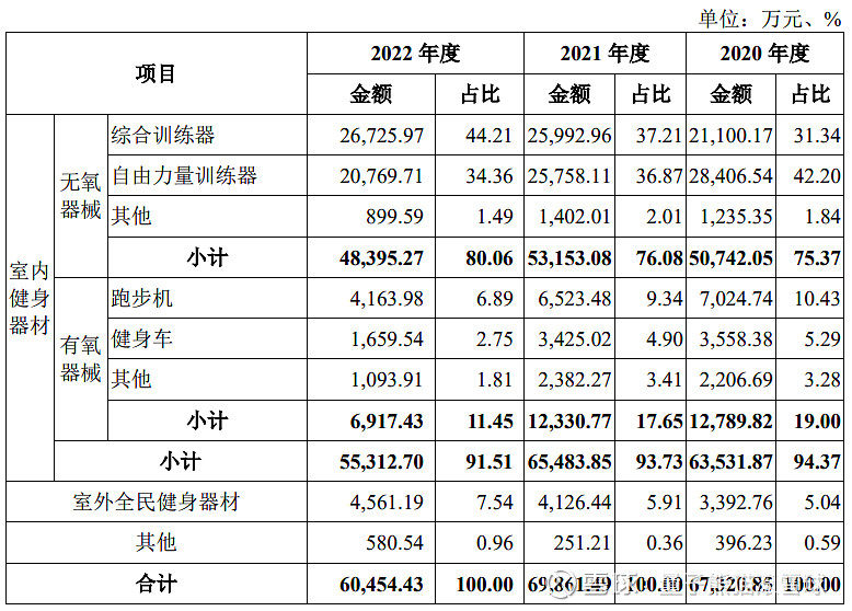 康力源申购解读6月5日打新指南(图4)