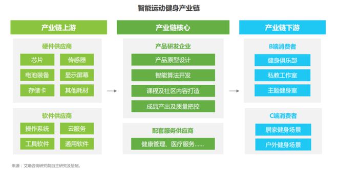 政策强推毛利50%的室外路径能否重燃智慧健身市场-IOTE物联网展(图3)