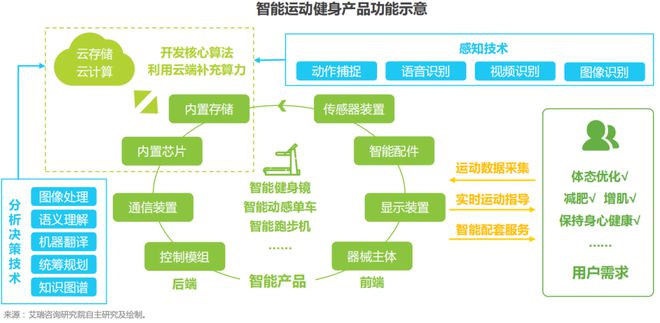 政策强推毛利50%的室外路径能否重燃智慧健身市场-IOTE物联网展(图1)