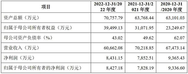 澳门人·威尼斯A股申购 健身器材厂商康力源(301287SZ)开启申购 关注公司(图3)