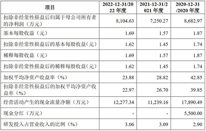 澳门人·威尼斯A股申购 健身器材厂商康力源(301287SZ)开启申购 关注公司(图4)