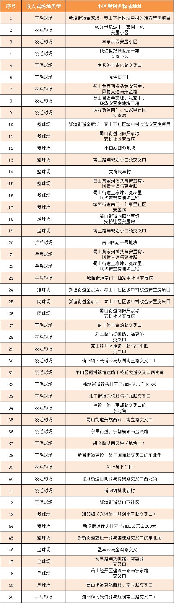 就在家门口！杭州最新开放名单请收好→(图11)