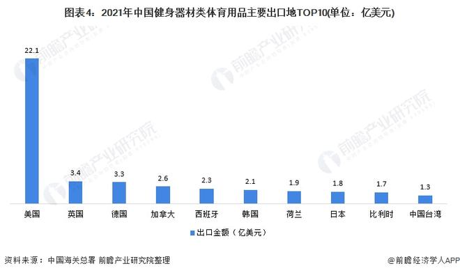 2021年中国健身器材类体育用品出口现状分析 出口总额上涨、跑步机出口单价下跌(图4)