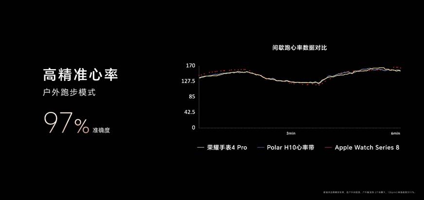 澳门人·威尼斯全新荣耀手表4 Pro发布10天超长续航+无线充电告别电量焦虑(图10)