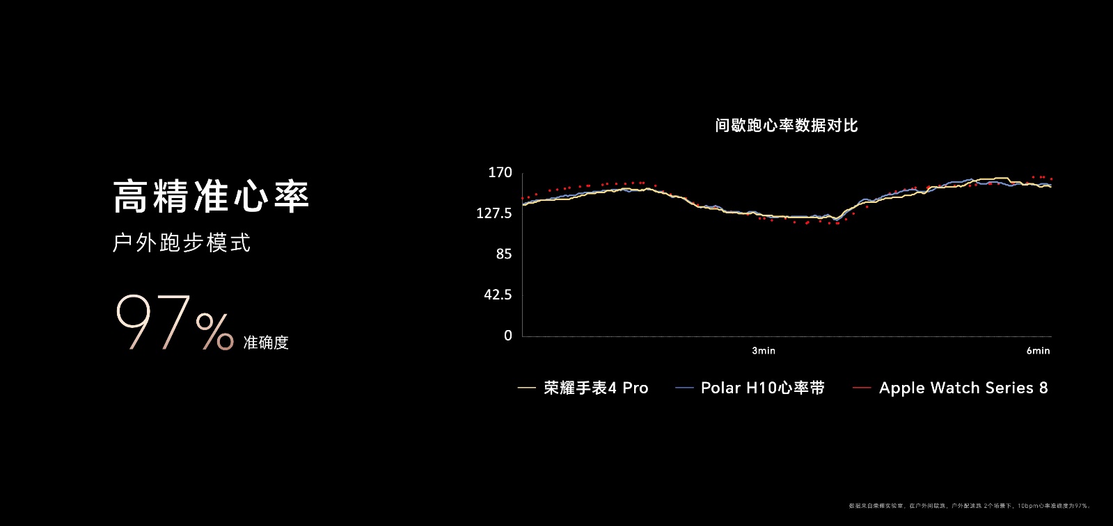 澳门人·威尼斯致敬经典机械之美融合全新科技之智荣耀手表4 Pro发布售价1599(图10)