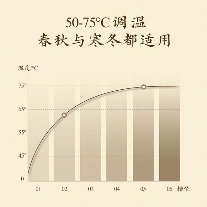 除了泡脚盆难道就没别的礼物可以送妈妈了？(图17)