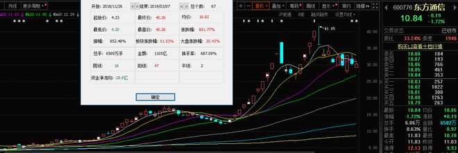 历年“跨年妖”各具特色最高累涨超2600%！2023你看好谁？(图3)