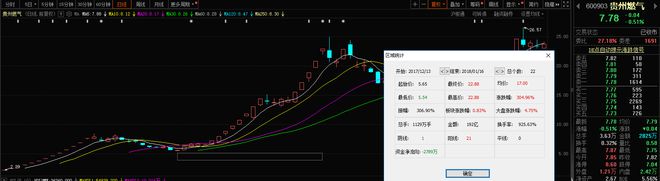 历年“跨年妖”各具特色最高累涨超2600%！2023你看好谁？(图2)