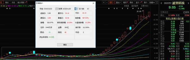 历年“跨年妖”各具特色最高累涨超2600%！2023你看好谁？(图4)