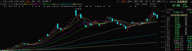 历年“跨年妖”各具特色最高累涨超2600%！2023你看好谁？(图6)