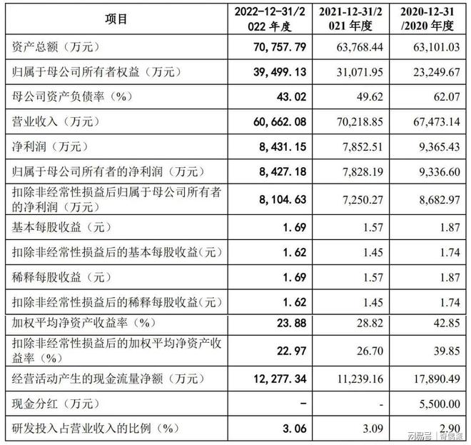 健身器材企业康力源开启申购：业绩有波动股权结构稳健(图1)