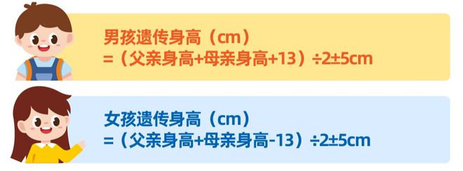 健康科普｜儿童生长发育小知识(图1)