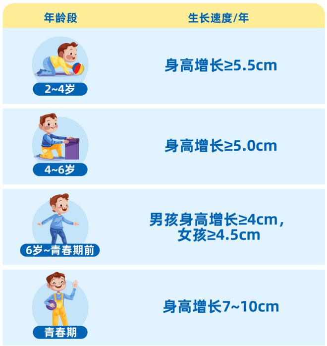 健康科普｜儿童生长发育小知识(图3)