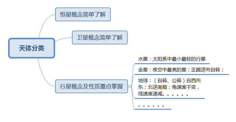 澳门人·威尼斯2024安徽省考常识之地理备考软文(图2)