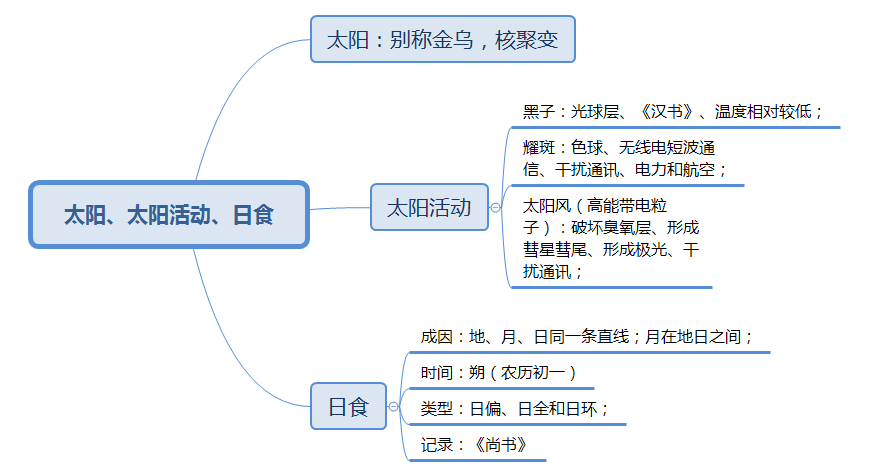 澳门人·威尼斯2024安徽省考常识之地理备考软文(图3)