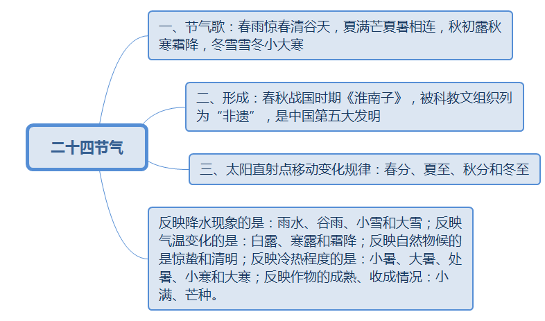 澳门人·威尼斯2024安徽省考常识之地理备考软文(图4)