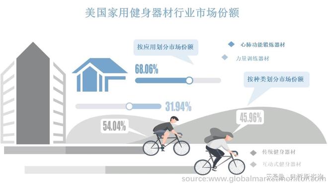 澳门人威尼斯官网美国家用健身器材行业市场洞察以及到2026年市场发展预测(图1)