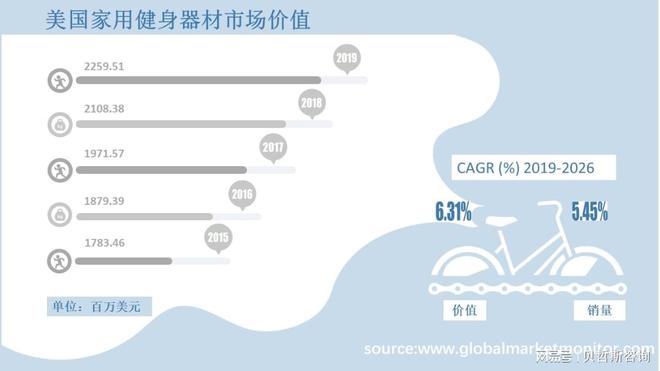 澳门人威尼斯官网美国家用健身器材行业市场洞察以及到2026年市场发展预测(图2)