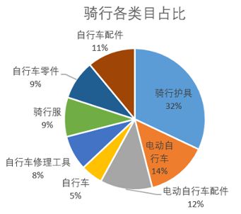 澳门人·威尼斯跨境市场海外洞察户外运动热销产品「选品指南」强势来袭！(图2)