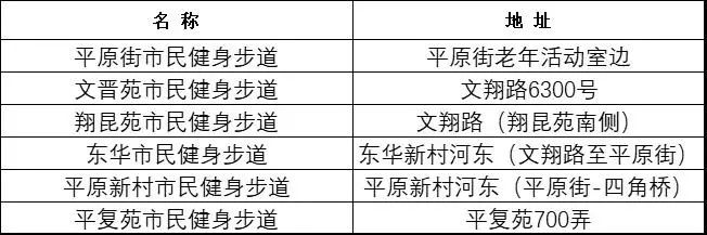 松江这些家门口的健身好去处你都知道吗？(图5)