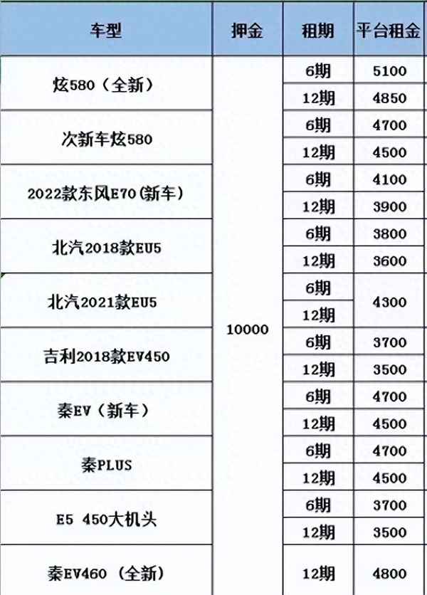 澳门人威尼斯官网租车平台价格明细表、网约车租车平台价格明细表(图1)