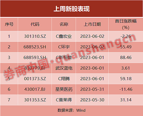 中签赚68万？打新攻略来袭破发还是数钱？(图3)