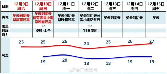 澳门人·威尼斯广州马拉松冠军有奖竞猜！高温预警：19~25℃