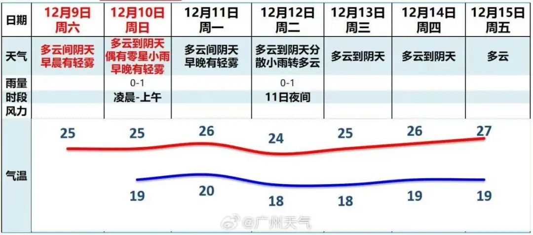 广马明日起跑 ：气温偏高建议选手及时补充水分和盐分(图1)