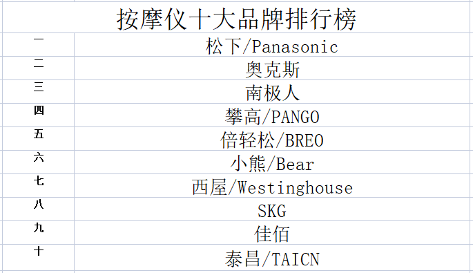 澳门人·威尼斯2023年仪品牌排行榜(图1)