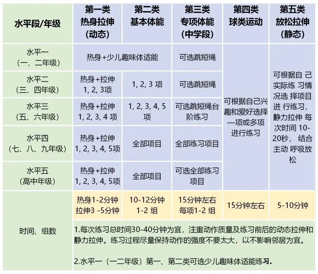 澳门人·威尼斯这些适合中小学孩子的体育锻炼快收藏！