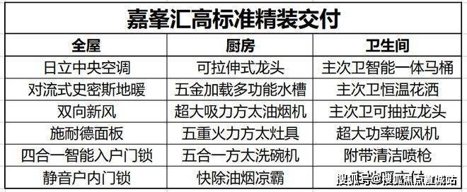 嘉定北金地嘉峯汇(售楼处)最新网站丨金地嘉峯汇欢迎您丨金地嘉峯汇楼盘详情(图6)