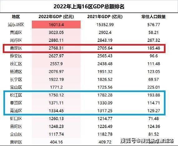 嘉定北金地嘉峯汇(售楼处)最新网站丨金地嘉峯汇欢迎您丨金地嘉峯汇楼盘详情(图15)