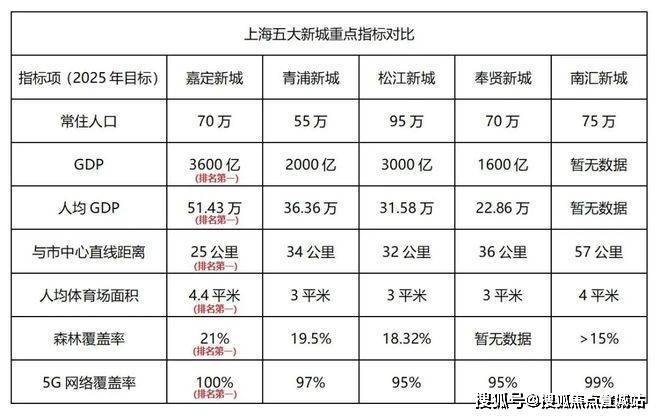 嘉定北金地嘉峯汇(售楼处)最新网站丨金地嘉峯汇欢迎您丨金地嘉峯汇楼盘详情(图16)