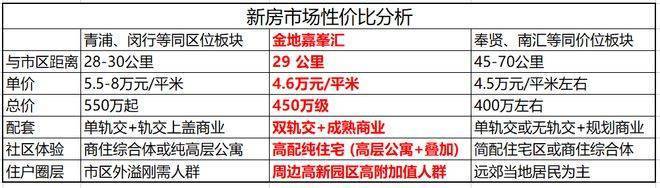 嘉定北金地嘉峯汇(售楼处)最新网站丨金地嘉峯汇欢迎您丨金地嘉峯汇楼盘详情(图23)