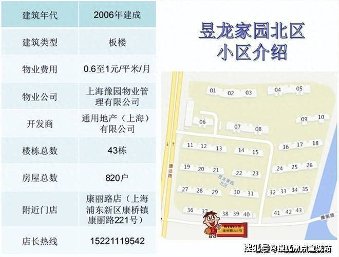 澳门人威尼斯官网昱龙家园-浦东周浦(昱龙家园)楼盘详情-昱龙家园售楼处-户型-交(图2)