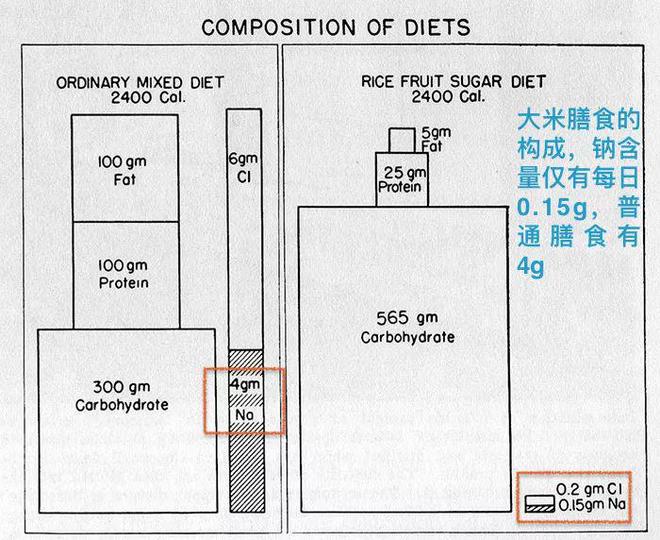 【科普营养】这个和“吃”相关的疾病你吃对了吗？(图4)