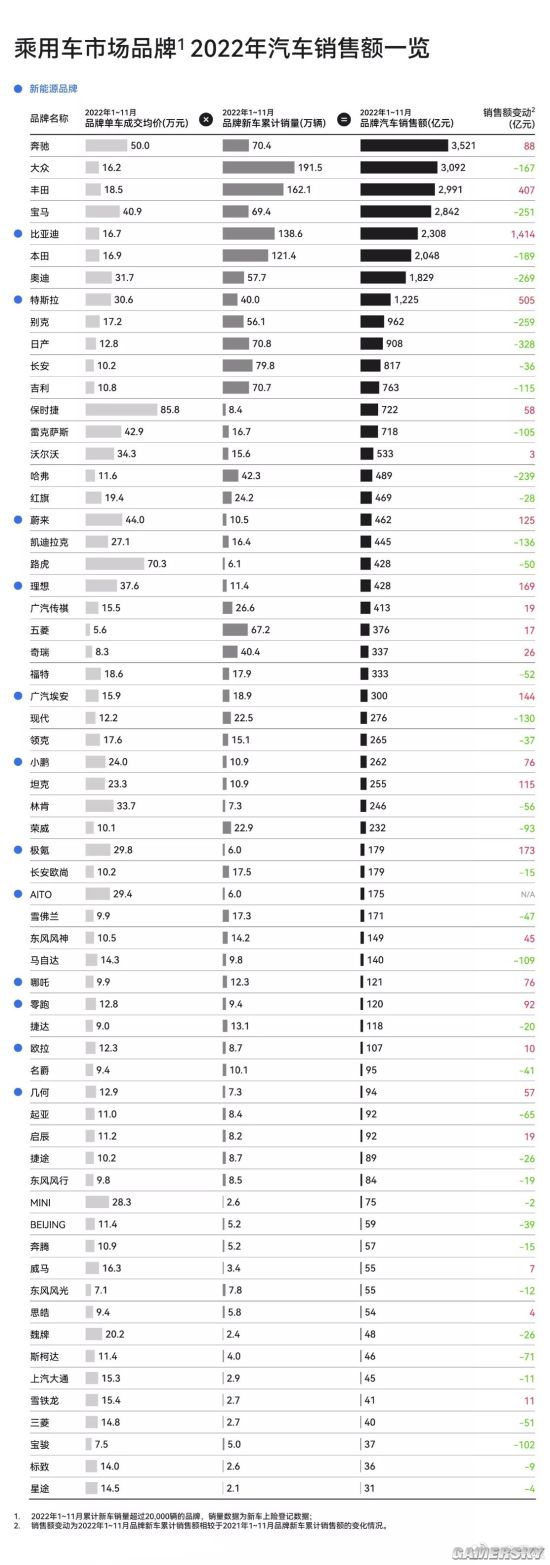 澳门人威尼斯官网2022单车成交均价出炉：保时捷第一 两家国产进前十(图2)