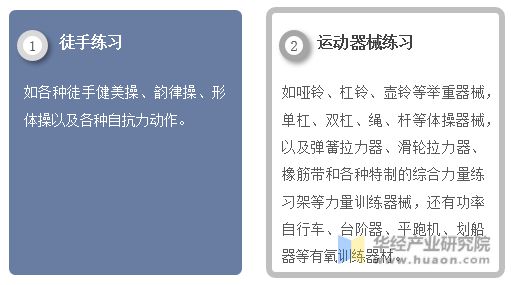 澳门人·威尼斯2023年中国健身行业现状及发展趋势分析线上健身市场一直在快速增长(图1)