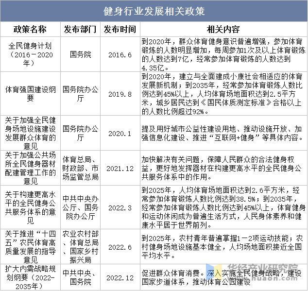 澳门人·威尼斯2023年中国健身行业现状及发展趋势分析线上健身市场一直在快速增长(图3)