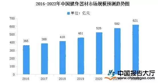 澳门人·威尼斯跑步日记发布新品B500动感单车进一步深化居家健身生态链(图2)