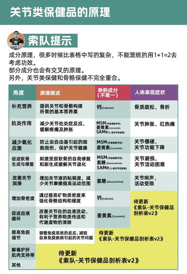 健身后总腰酸背痛？3个可能告诉你问题在哪里！(图5)