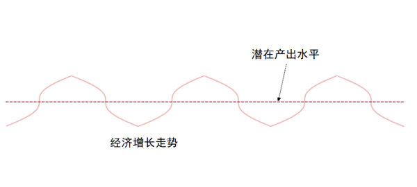 澳门人威尼斯官网中国经济就像自行车快了什么都好说-徐高、王慧(图5)