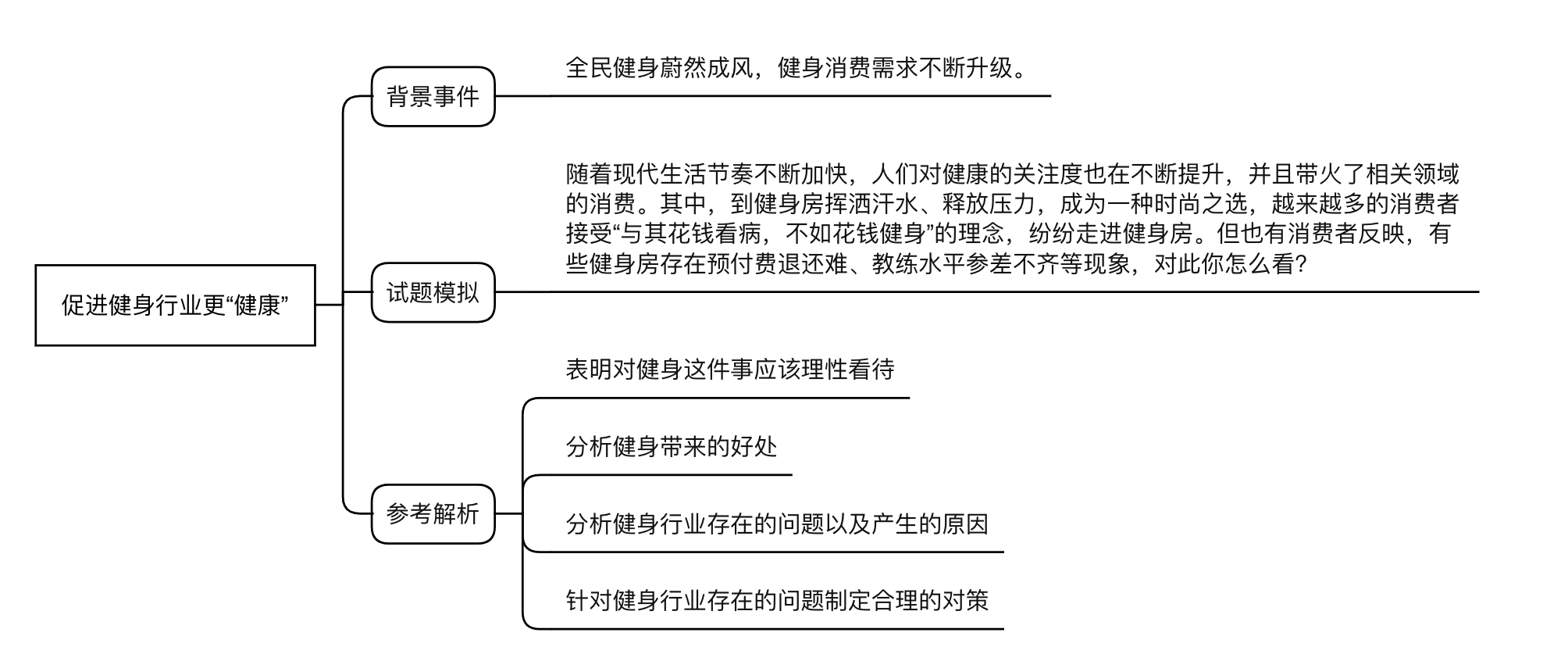 2022国家公务员面试模拟题：浅谈健身行业