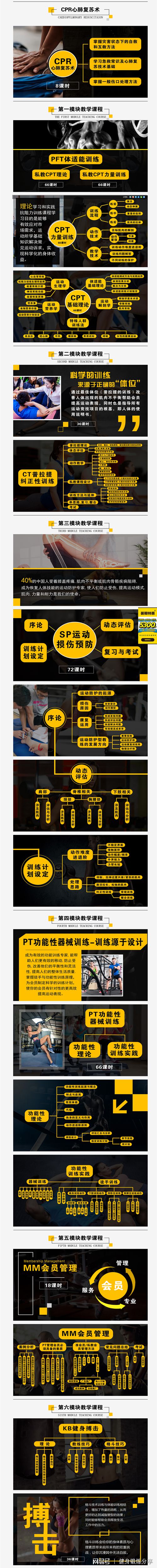 全国健身教练培训基地排行榜(图3)