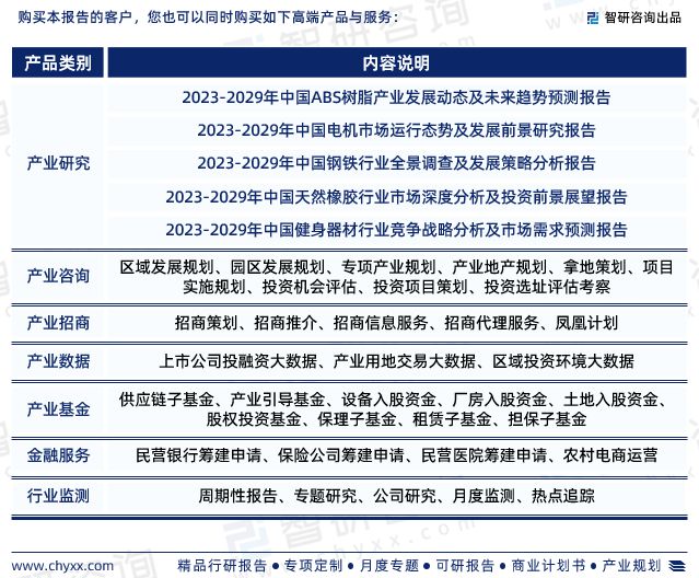 2023年健身车行业发展现状调查、竞争格局及未来前景预测报告(图10)