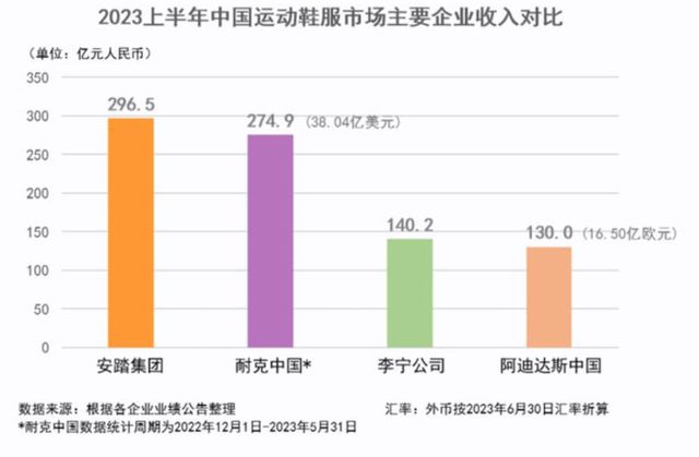 澳门人威尼斯官网安踏带出超强“学霸”迪桑特 全球战略布局步步为赢(图12)